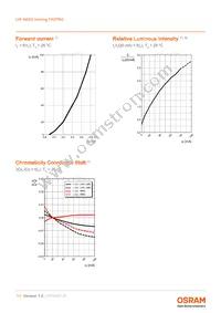 LW A6SG-V2BA-FK0PN0-0-20-R33-Z Datasheet Page 11