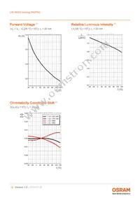 LW A6SG-V2BA-FK0PN0-0-20-R33-Z Datasheet Page 12