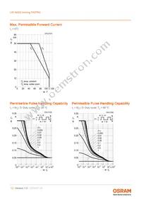 LW A6SG-V2BA-FK0PN0-0-20-R33-Z Datasheet Page 13