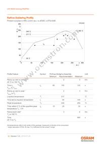 LW A6SG-V2BA-FK0PN0-0-20-R33-Z Datasheet Page 16