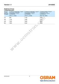 LW A6SG-V2BA-JKPL Datasheet Page 5