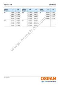 LW A6SG-V2BA-JKPL Datasheet Page 7