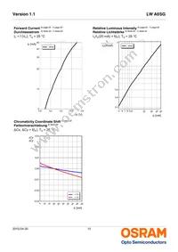 LW A6SG-V2BA-JKPL Datasheet Page 10