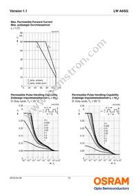 LW A6SG-V2BA-JKPL Datasheet Page 12