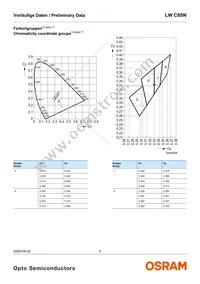 LW C9SN-F0HA-58-S-Z Datasheet Page 5