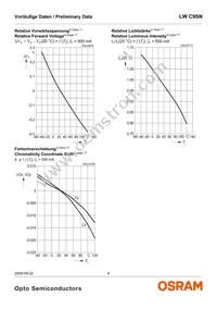 LW C9SN-F0HA-58-S-Z Datasheet Page 9