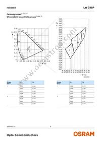 LW C9SP-FOGA-58-Z Datasheet Page 5