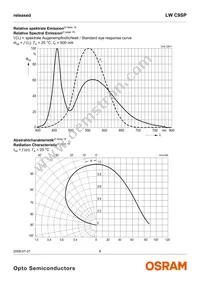 LW C9SP-FOGA-58-Z Datasheet Page 8