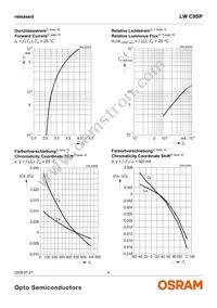 LW C9SP-FOGA-58-Z Datasheet Page 9