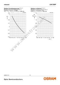 LW C9SP-FOGA-58-Z Datasheet Page 10