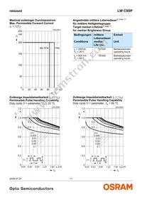 LW C9SP-FOGA-58-Z Datasheet Page 11