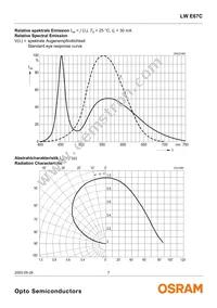 LW E67C-U2V2-3C5D-1 Datasheet Page 7