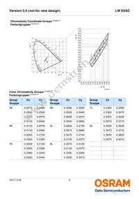 LW E6SC-U2AA-5K8L-1-Z Datasheet Page 6