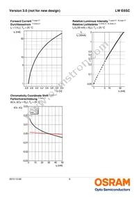 LW E6SC-U2AA-5K8L-1-Z Datasheet Page 9