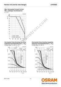 LW E6SC-U2AA-5K8L-1-Z Datasheet Page 11