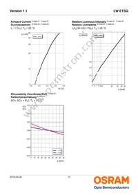 LW ETSG-AAAB-JKKL-45-30-R18-Z-M Datasheet Page 10