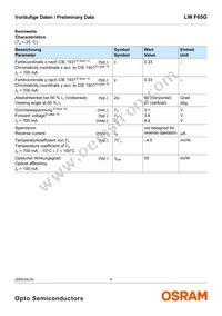 LW F65G-HZKX-58-Z Datasheet Page 4