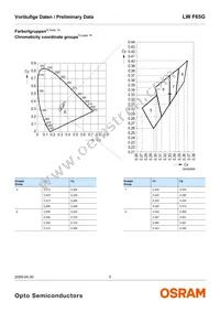 LW F65G-HZKX-58-Z Datasheet Page 5