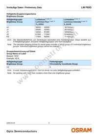 LW F65G-HZKX-58-Z Datasheet Page 6