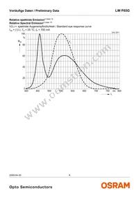 LW F65G-HZKX-58-Z Datasheet Page 8