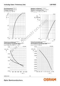 LW F65G-HZKX-58-Z Datasheet Page 10