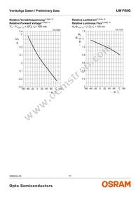 LW F65G-HZKX-58-Z Datasheet Page 11