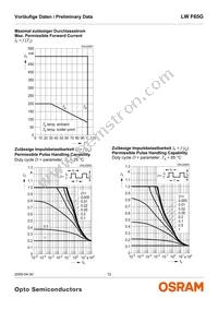 LW F65G-HZKX-58-Z Datasheet Page 12