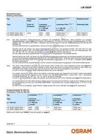 LW G6CP-DAEB-6K8L-1-Z Datasheet Page 2