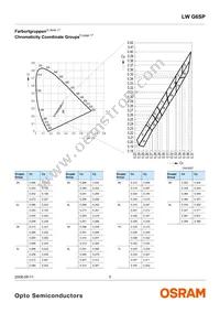 LW G6CP-DAEB-6K8L-1-Z Datasheet Page 5