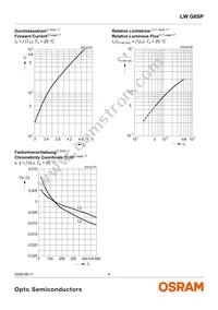 LW G6CP-DAEB-6K8L-1-Z Datasheet Page 8