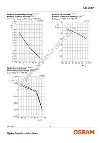 LW G6CP-DAEB-6K8L-1-Z Datasheet Page 9