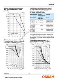 LW G6CP-DAEB-6K8L-1-Z Datasheet Page 10