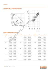 LW G6CP-EA-NKOK-1-140-R18-Z-AL Datasheet Page 6