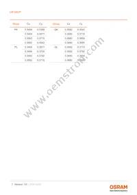 LW G6CP-EA-NKOK-1-140-R18-Z-AL Datasheet Page 7