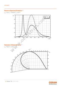 LW G6CP-EA-NKOK-1-140-R18-Z-AL Datasheet Page 9