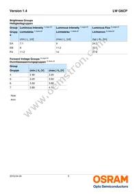 LW G6CP-EAFA-JKQL-1-140-R18-Z Datasheet Page 5