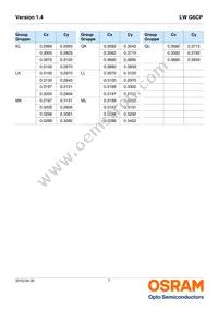 LW G6CP-EAFA-JKQL-1-140-R18-Z Datasheet Page 7