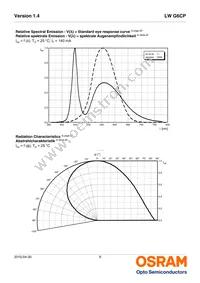 LW G6CP-EAFA-JKQL-1-140-R18-Z Datasheet Page 9