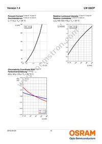 LW G6CP-EAFA-JKQL-1-140-R18-Z Datasheet Page 10