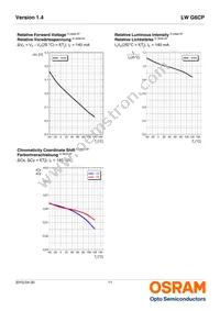 LW G6CP-EAFA-JKQL-1-140-R18-Z Datasheet Page 11