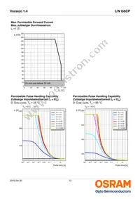 LW G6CP-EAFA-JKQL-1-140-R18-Z Datasheet Page 12