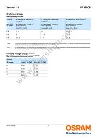 LW G6CP-EAFA-MKNK-1-140-R18-Z Datasheet Page 5