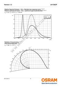 LW G6CP-EAFA-MKNK-1-140-R18-Z Datasheet Page 9