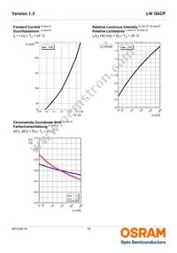 LW G6CP-EAFA-MKNK-1-140-R18-Z Datasheet Page 10