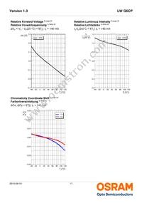 LW G6CP-EAFA-MKNK-1-140-R18-Z Datasheet Page 11