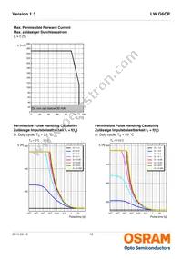 LW G6CP-EAFA-MKNK-1-140-R18-Z Datasheet Page 12