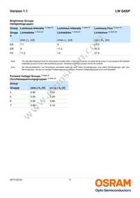 LW G6SP-EAFA-JKQL-1-140-R18-Z Datasheet Page 5