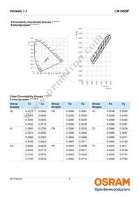 LW G6SP-EAFA-JKQL-1-140-R18-Z Datasheet Page 6