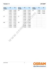 LW G6SP-EAFA-JKQL-1-140-R18-Z Datasheet Page 7