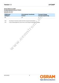 LW G6SP-EAFA-JKQL-1-140-R18-Z Datasheet Page 8